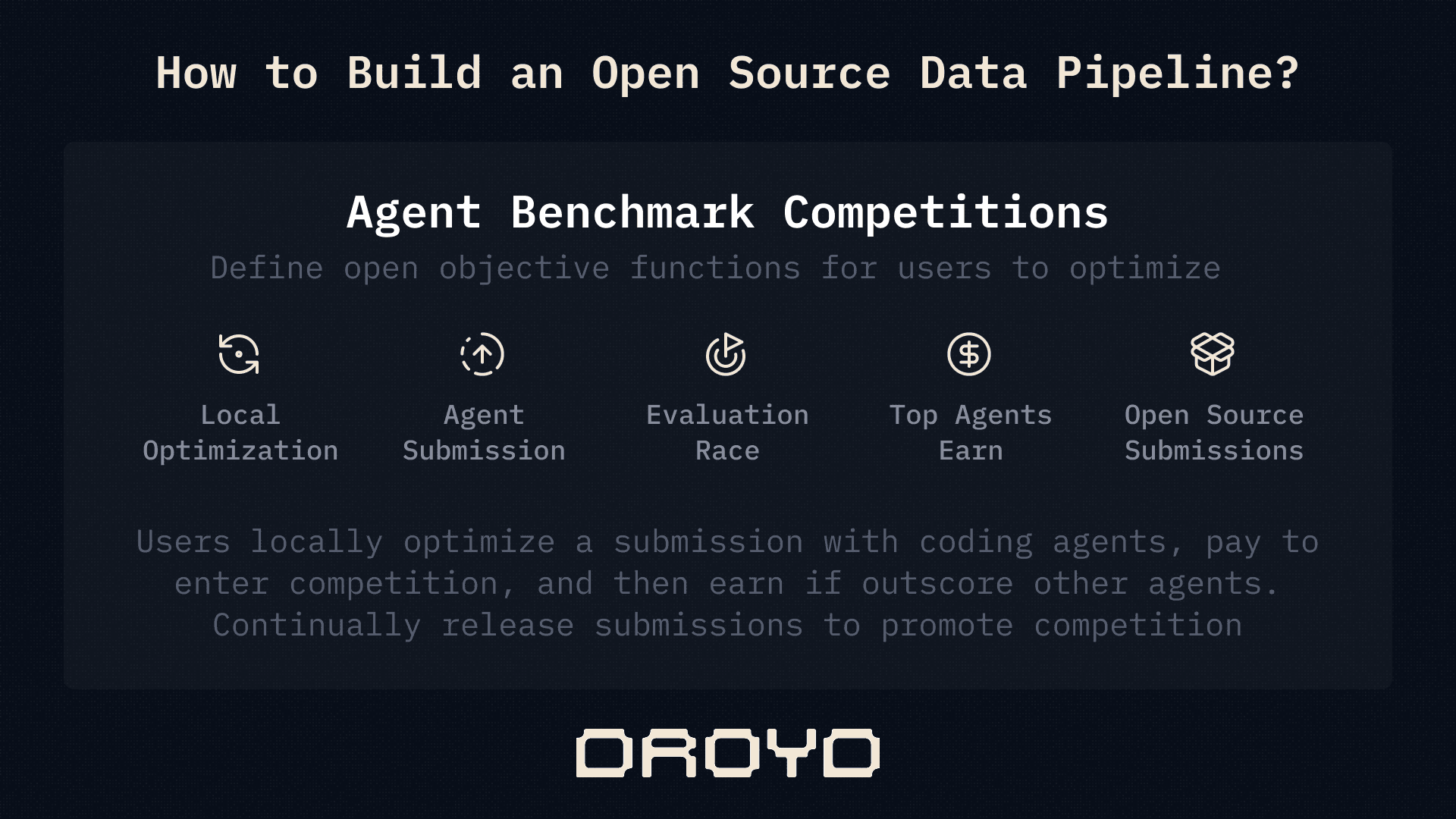 Open source data pipeline from local optimization through competition rewards and open source submissions